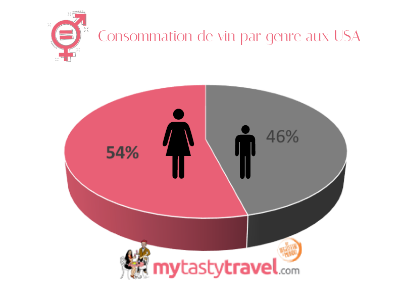 consommation vin par gere aux USA