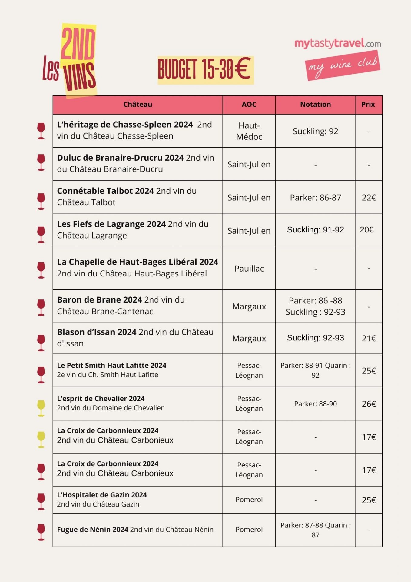 2nd vins budget 15-30EUR